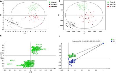 Clinical Parameters and Metabolomic Biomarkers That Predict Inhospital Outcomes in Patients With ST-Segment Elevated Myocardial Infarctions